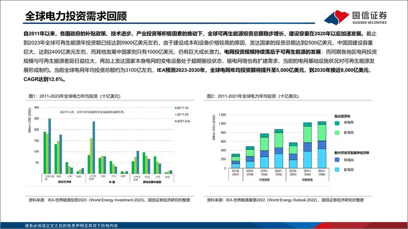 《海外电网投资分析：新建与改造需求共振电网建设提速-国信证券》 - 第6页预览图