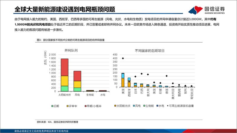 《海外电网投资分析：新建与改造需求共振电网建设提速-国信证券》 - 第7页预览图