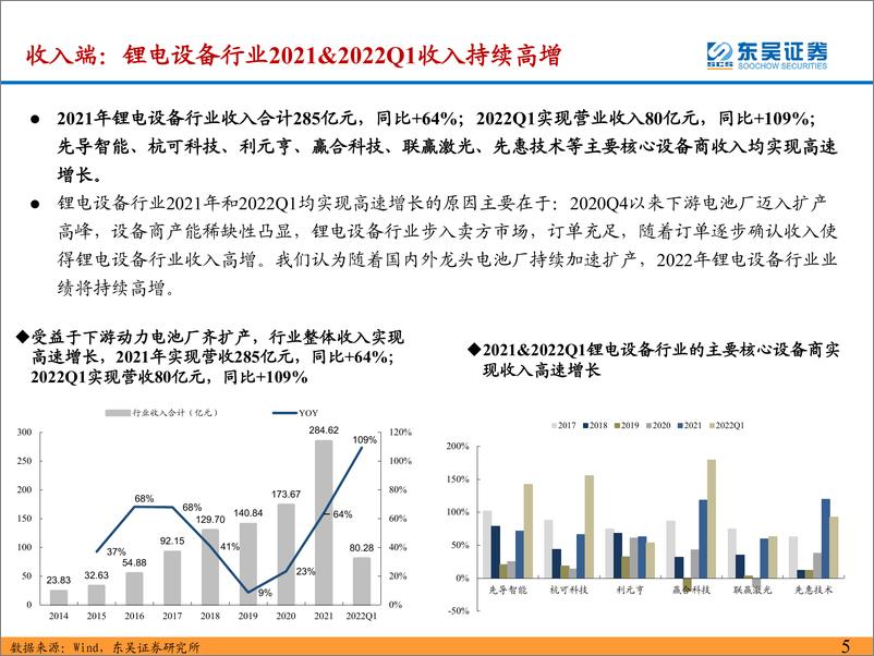 《锂电设备行业2021年报&2022一季报总结：2021年&2022Q1业绩高增，关注海外扩产加速带来的中国设备商出海历史机遇+规模效应下盈利能力提升-20220507-东吴证券-39页》 - 第6页预览图