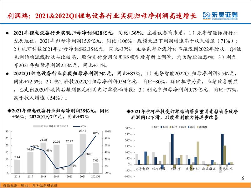 《锂电设备行业2021年报&2022一季报总结：2021年&2022Q1业绩高增，关注海外扩产加速带来的中国设备商出海历史机遇+规模效应下盈利能力提升-20220507-东吴证券-39页》 - 第7页预览图