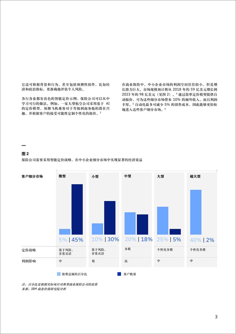 《IBM-AI 动态定价确保保险公司与市场现实同步-2019.9-8页》 - 第6页预览图