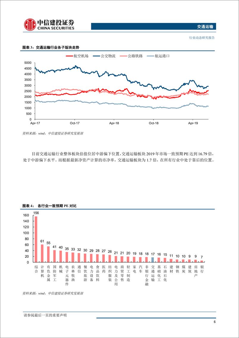 《交通运输行业：民航客流增速回升，看好机场免税未来空间-20190701-中信建投-27页》 - 第8页预览图