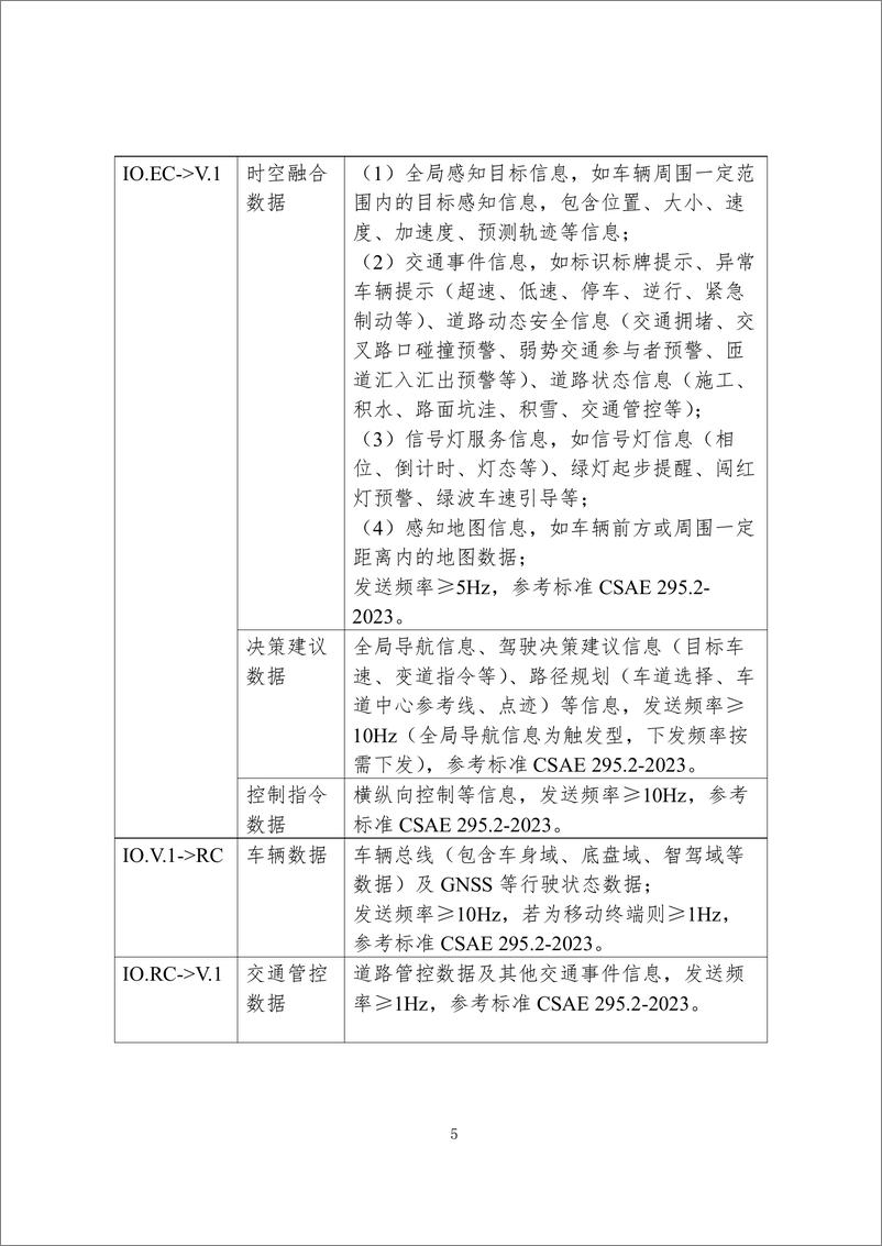 《车路云一体化系统建设与应用实施方案图-34页》 - 第7页预览图