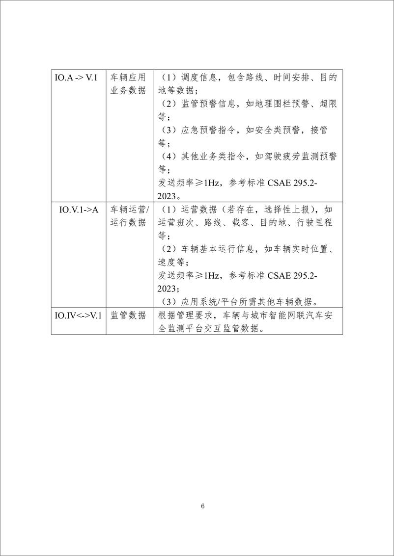 《车路云一体化系统建设与应用实施方案图-34页》 - 第8页预览图