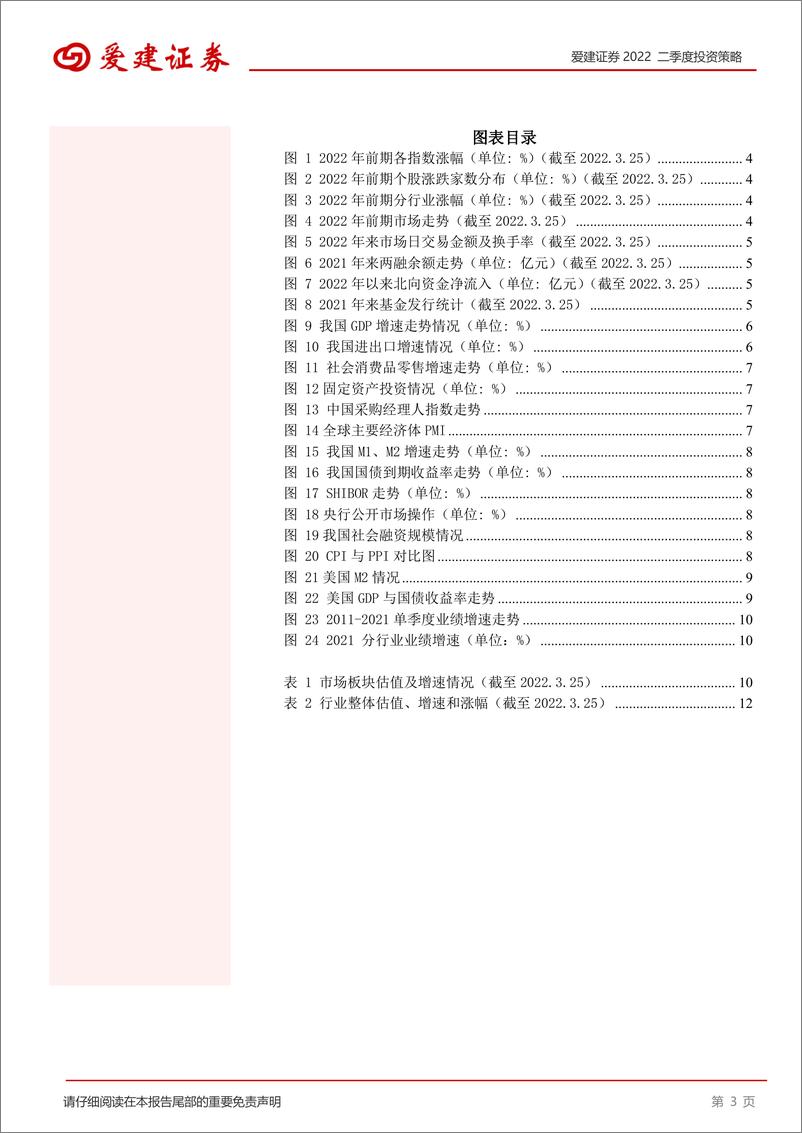 《2022二季度投资策略：风险释放，估值修复-20220328-爱建证券-15页》 - 第4页预览图