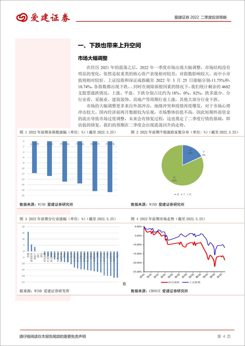 《2022二季度投资策略：风险释放，估值修复-20220328-爱建证券-15页》 - 第5页预览图