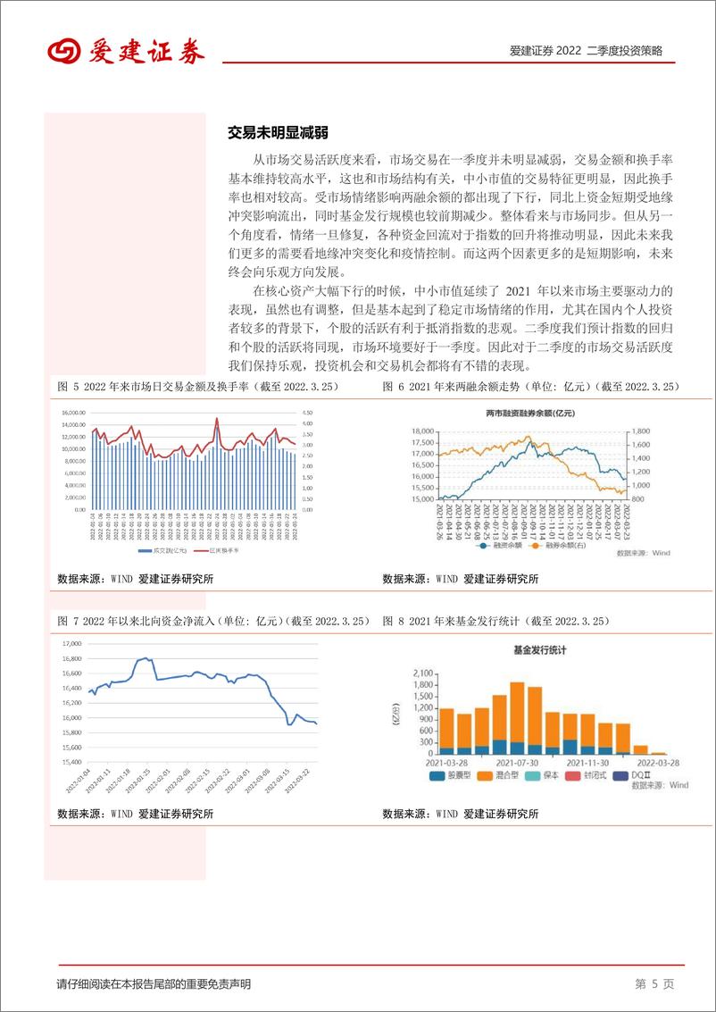 《2022二季度投资策略：风险释放，估值修复-20220328-爱建证券-15页》 - 第6页预览图