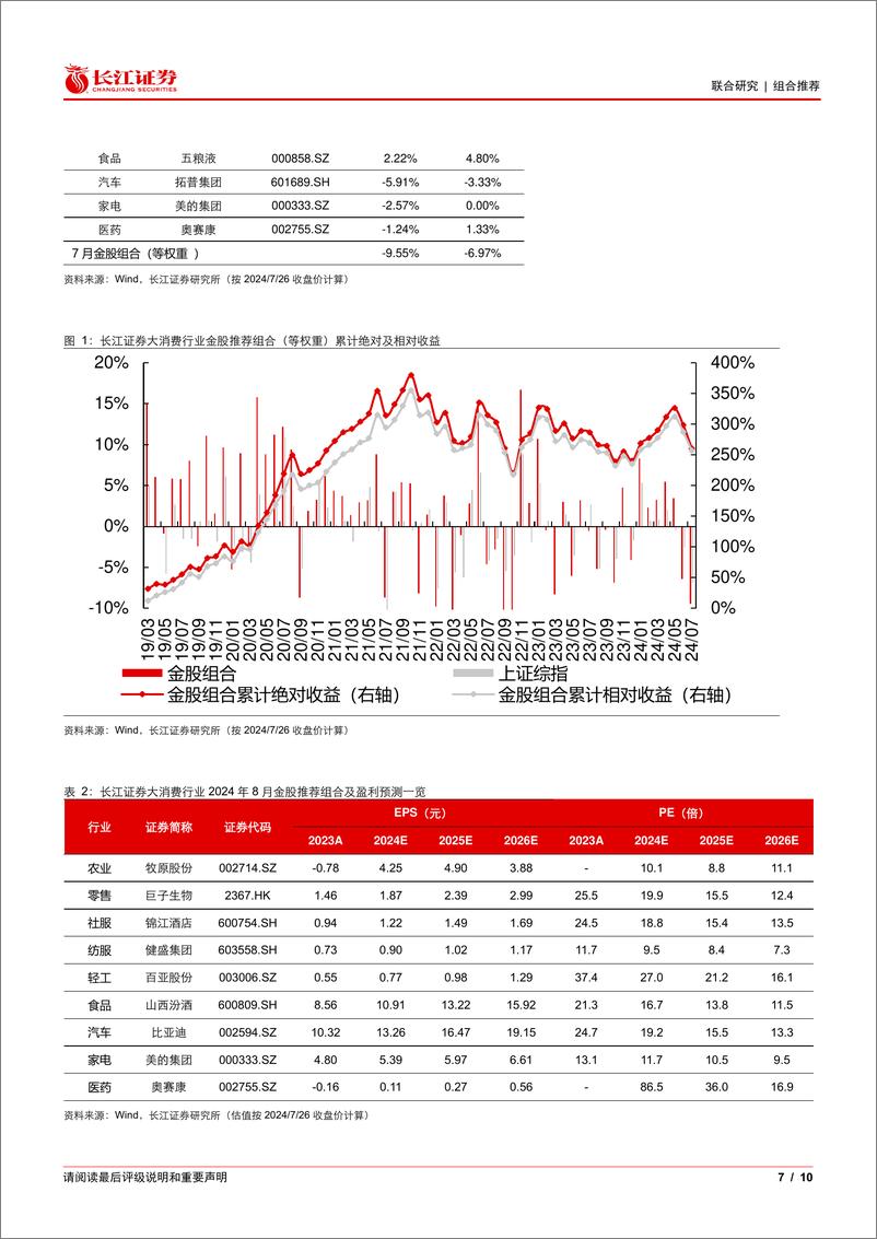 《大消费行业2024年8月金股推荐-240729-长江证券-10页》 - 第7页预览图