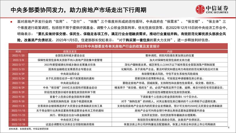 《房地产行业基本面量化系列：房地产开发专题，供需结构变换，行业格局重塑-20230202-中信证券-18页》 - 第5页预览图