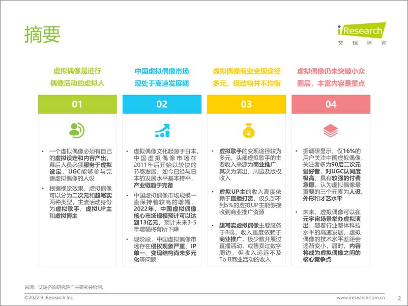 《艾瑞咨询-2022年中国虚拟偶像行业研究报告-2022.9-47页》 - 第3页预览图