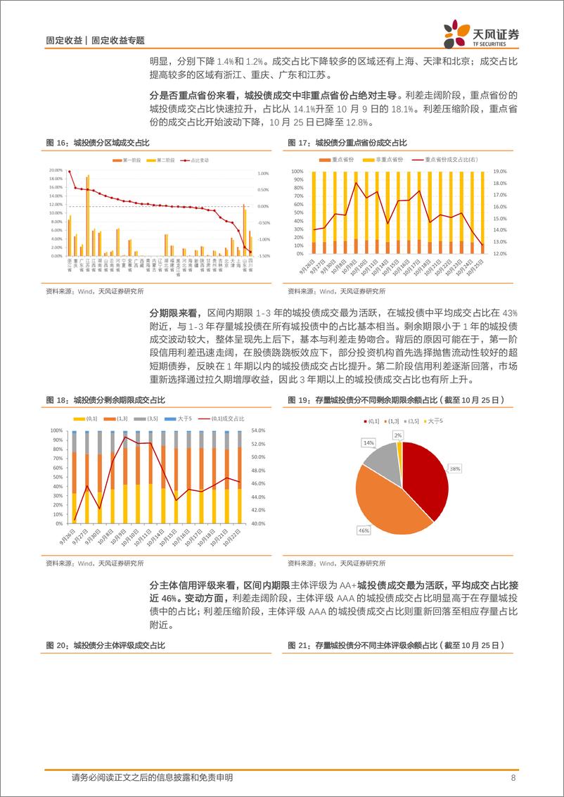 《固定收益定期：近期信用债交易如何变化？-241028-天风证券-14页》 - 第8页预览图