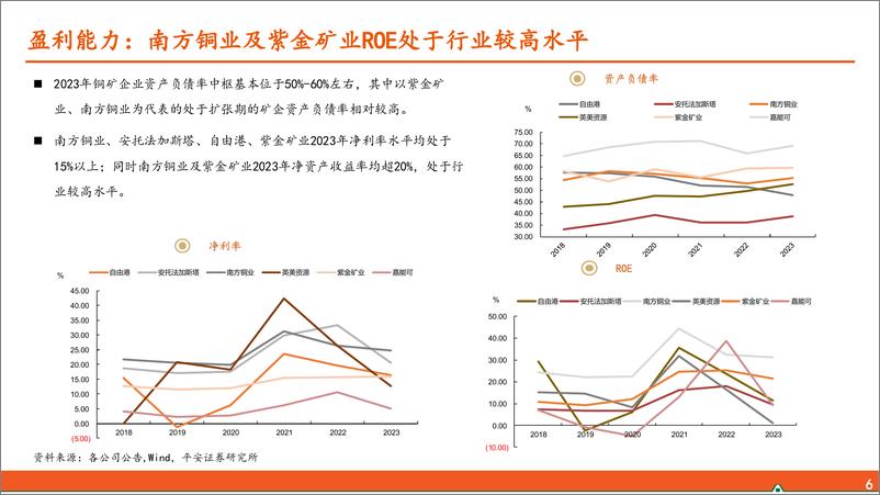 《有色金属行业全球核心铜企对比：长景气周期开启，优质铜企稀缺性凸显-240508-平安证券-33页》 - 第6页预览图