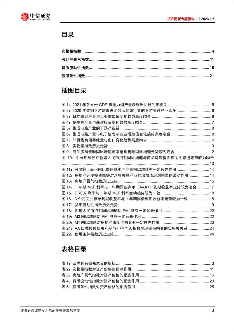 《资产配置专题报告二：领先资产价格的四个高频宏观指数-20230106-中信证券-28页》 - 第3页预览图