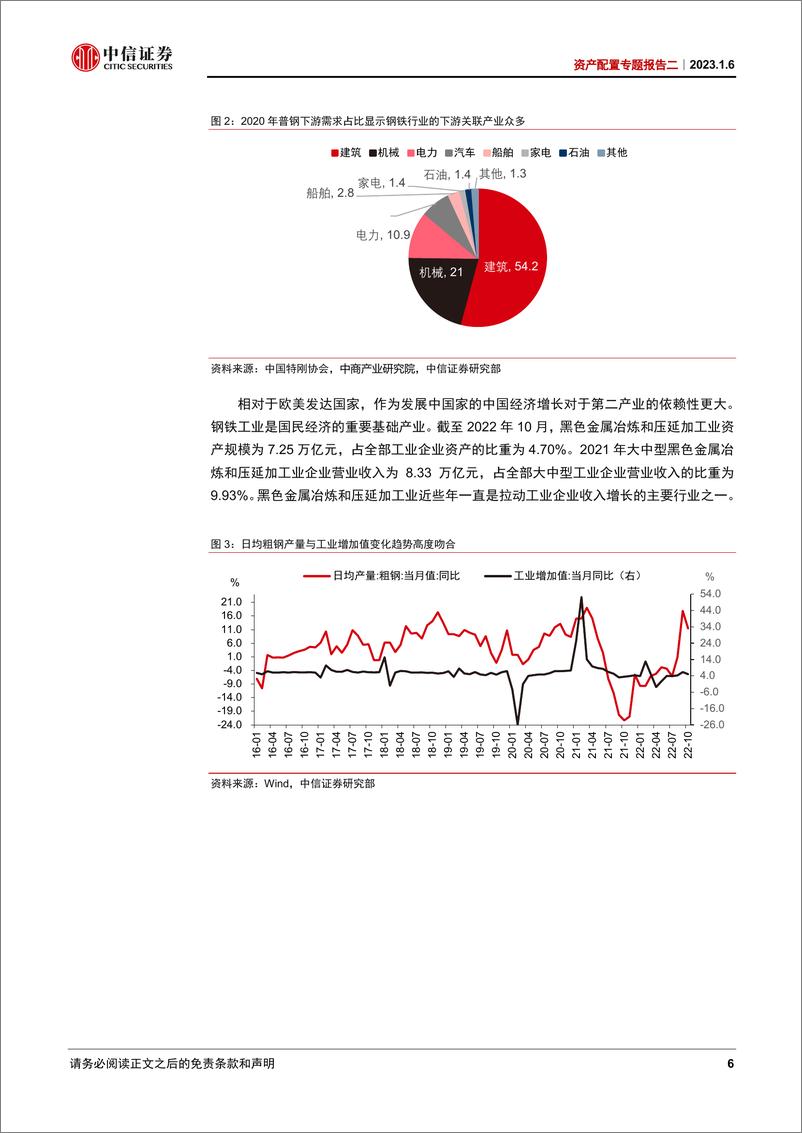 《资产配置专题报告二：领先资产价格的四个高频宏观指数-20230106-中信证券-28页》 - 第7页预览图