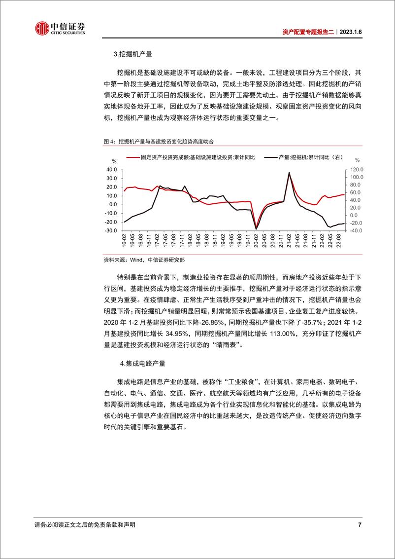 《资产配置专题报告二：领先资产价格的四个高频宏观指数-20230106-中信证券-28页》 - 第8页预览图