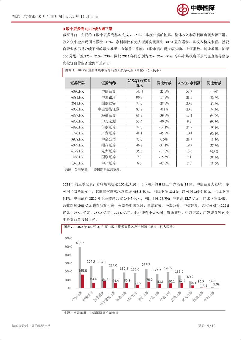 《券商行业：港股中资券商10月持续颓势-20221104-中泰国际-16页》 - 第5页预览图