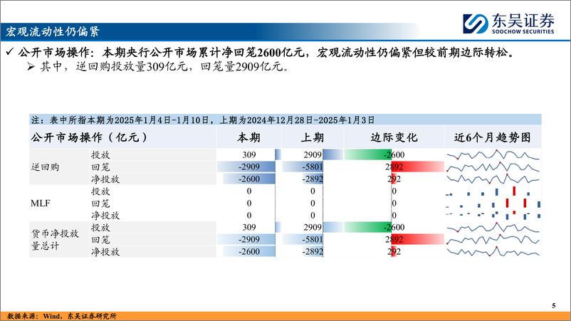 《资金流向和中短线指标体系跟踪(五)：沪深300ETF净流入加速，杠杆资金情绪边际改善-250113-东吴证券-26页》 - 第5页预览图