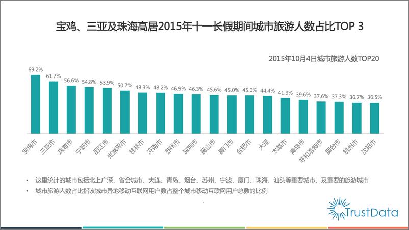 《2015年十一长假中国移动互联网用户行为分析报告》 - 第3页预览图