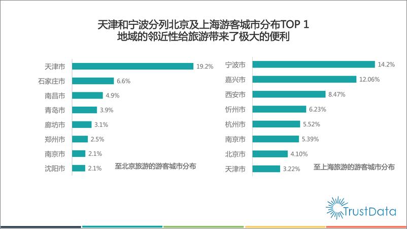 《2015年十一长假中国移动互联网用户行为分析报告》 - 第4页预览图