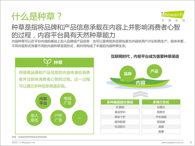 《艾瑞咨询-传媒行业：种草内容平台营销价值白皮书-45页》 - 第6页预览图