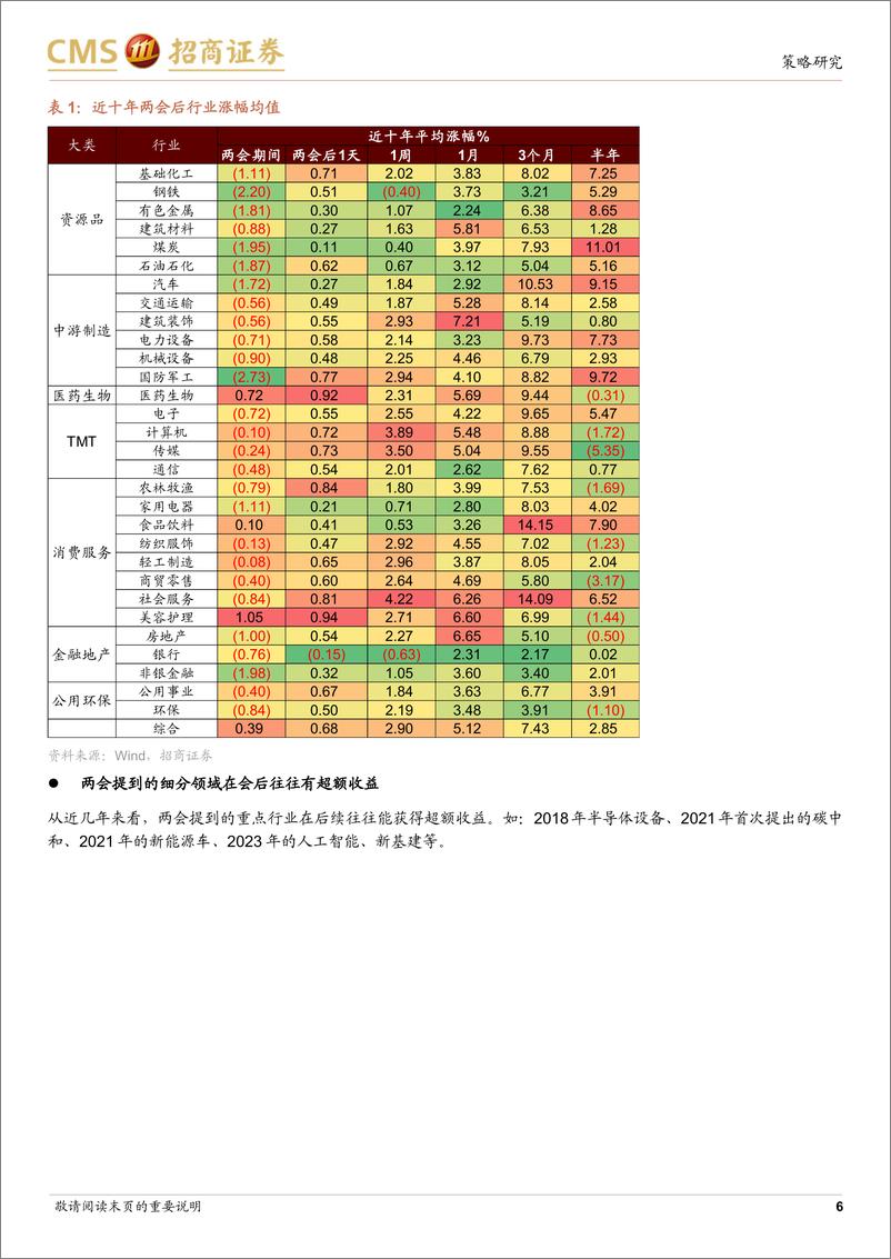 《行业景气观察：建筑钢材成交量环比改善，全球半导体销售额同比增幅扩大-240306-招商证券-35页》 - 第5页预览图