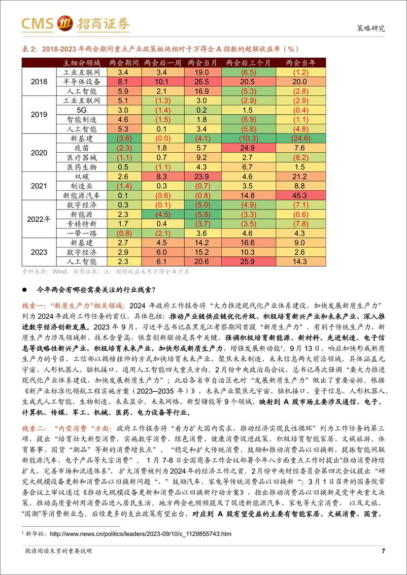 《行业景气观察：建筑钢材成交量环比改善，全球半导体销售额同比增幅扩大-240306-招商证券-35页》 - 第6页预览图