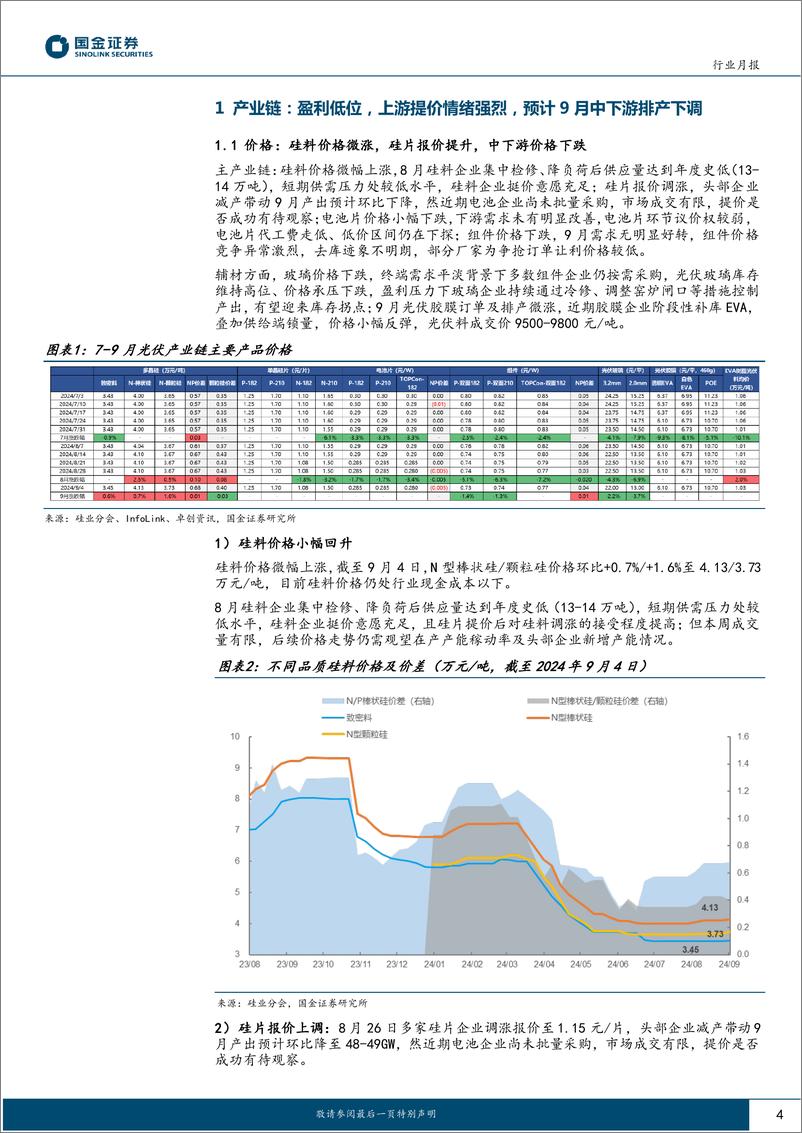 《电力设备与新能源行业光伏行业月度跟踪：上游挺价意愿强烈，终端暂稳，产业链博弈加剧-240906-国金证券-19页》 - 第4页预览图