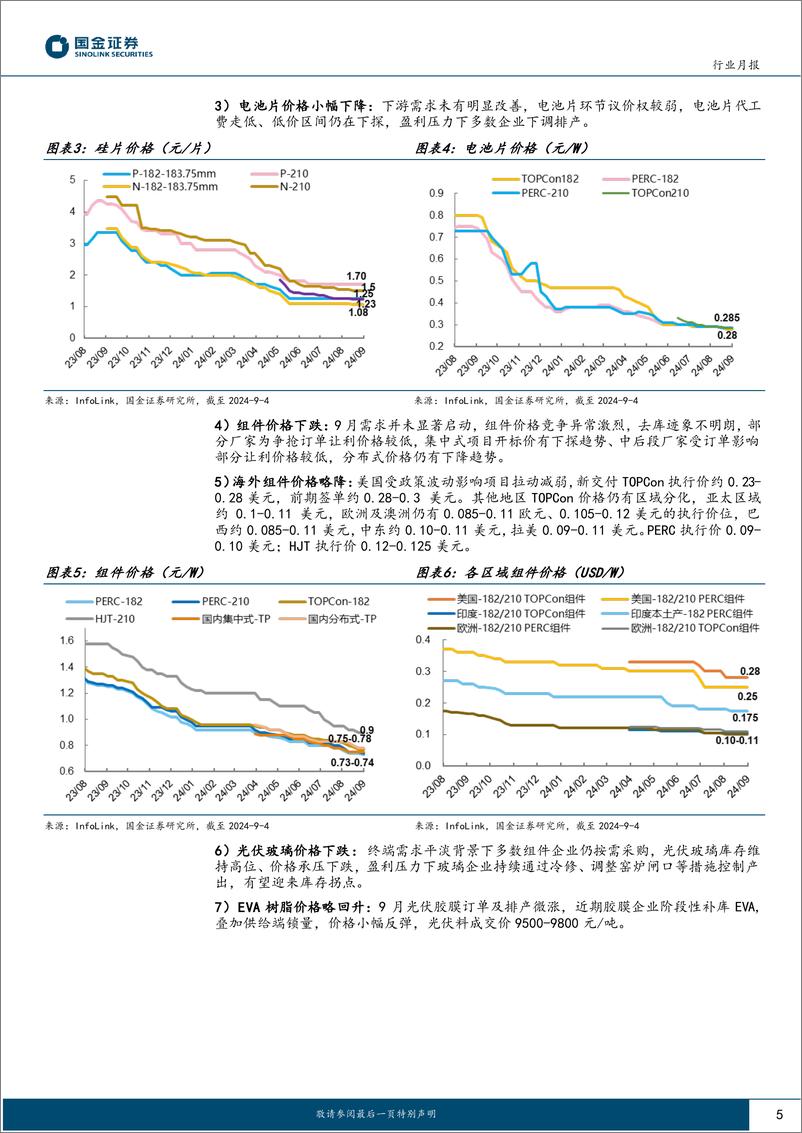 《电力设备与新能源行业光伏行业月度跟踪：上游挺价意愿强烈，终端暂稳，产业链博弈加剧-240906-国金证券-19页》 - 第5页预览图