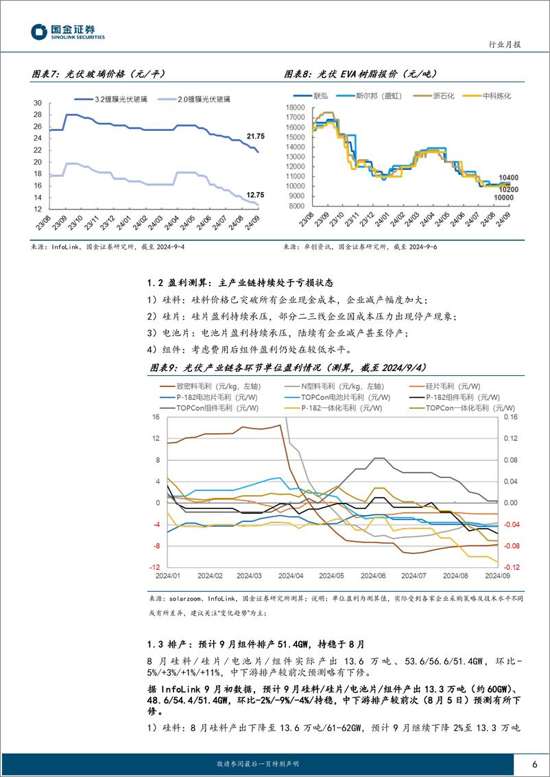 《电力设备与新能源行业光伏行业月度跟踪：上游挺价意愿强烈，终端暂稳，产业链博弈加剧-240906-国金证券-19页》 - 第6页预览图