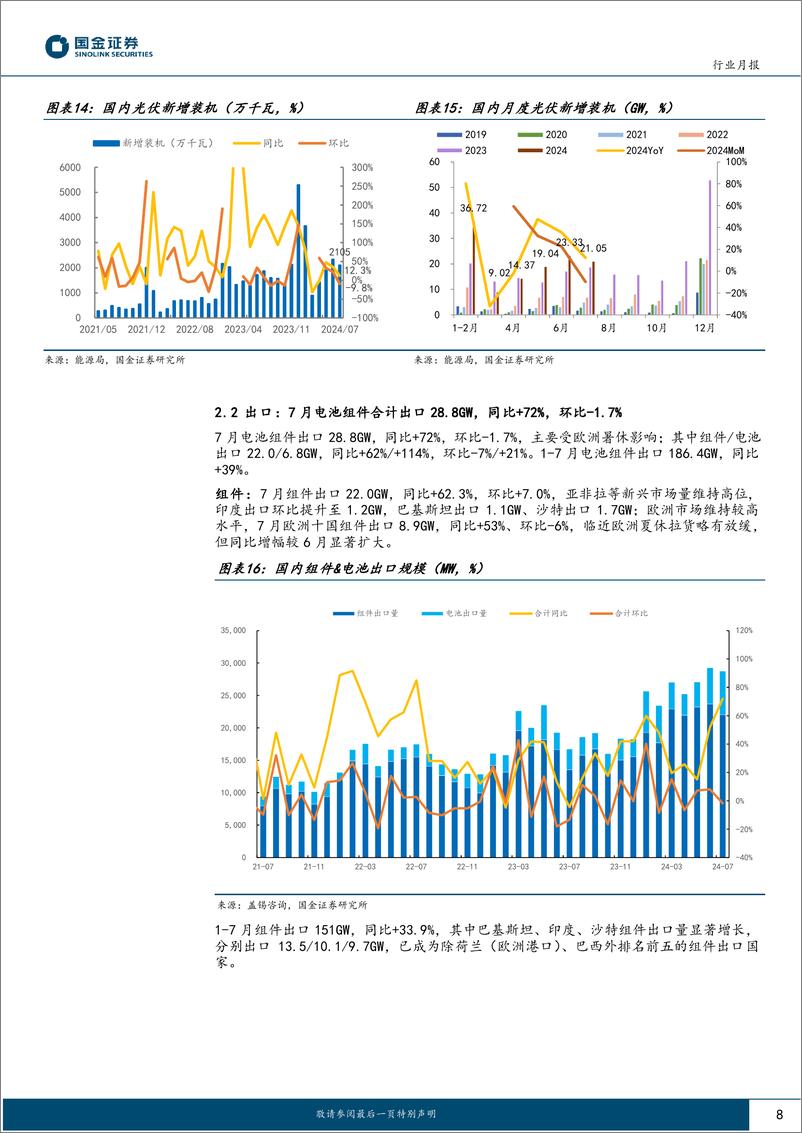 《电力设备与新能源行业光伏行业月度跟踪：上游挺价意愿强烈，终端暂稳，产业链博弈加剧-240906-国金证券-19页》 - 第8页预览图