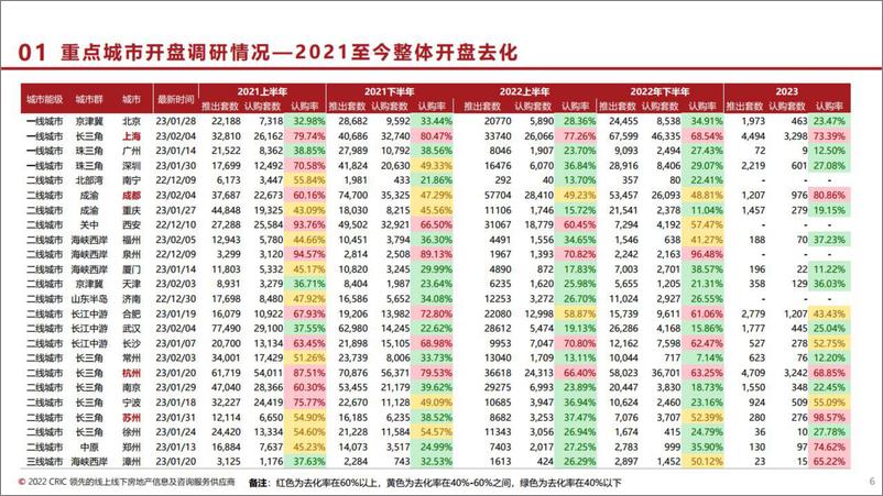 《房地产行业：房地产市场市场交流与展望-20230209-西部证券-23页》 - 第7页预览图