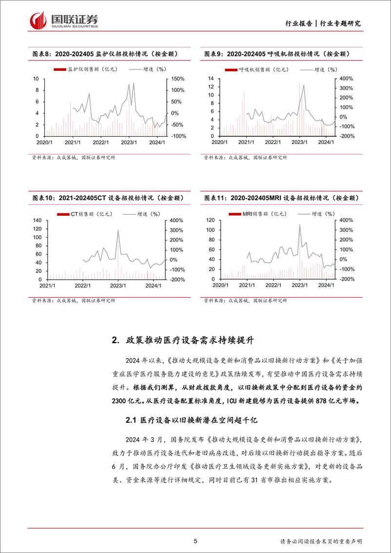 《医药生物行业：以旧换新政策推动医疗设备需求持续提升-240701-国联证券-13页》 - 第5页预览图