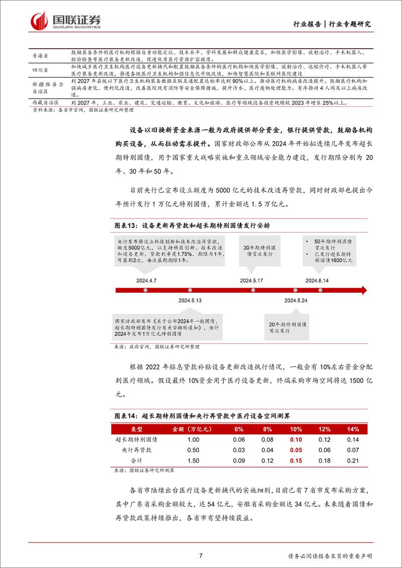 《医药生物行业：以旧换新政策推动医疗设备需求持续提升-240701-国联证券-13页》 - 第7页预览图