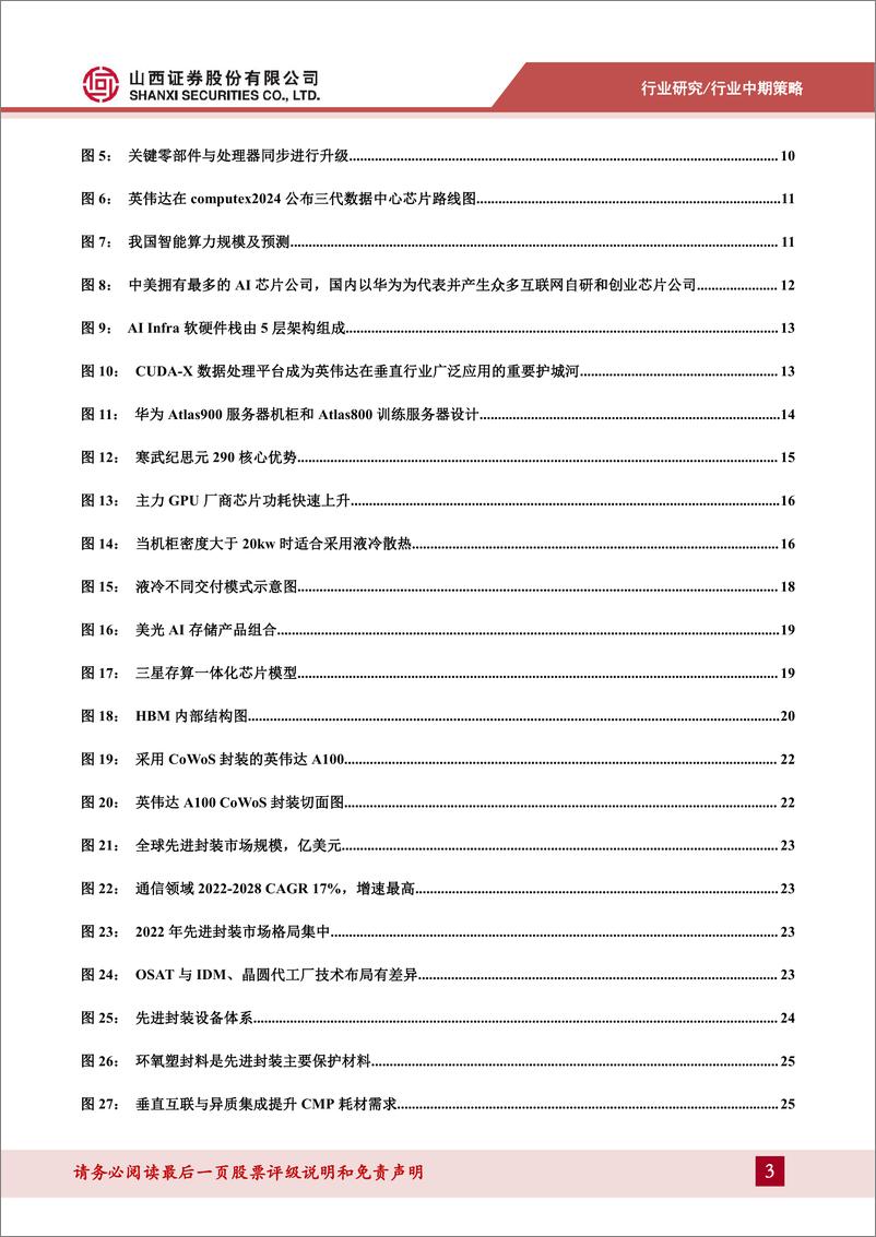 《电子行业2024年中期策略报告：AI供需两旺铸就科技新趋势-240710-山西证券-34页》 - 第3页预览图