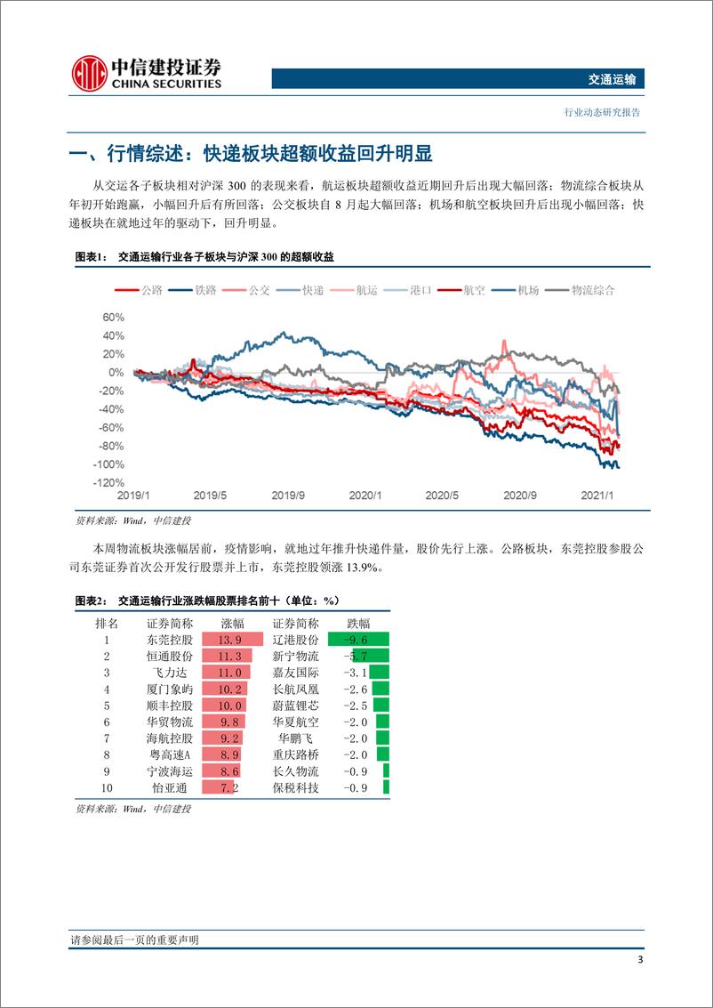 《交通运输行业：京东物流登陆港股在即，春节期间集运运价保持平稳-20210217-中信建投-37页》 - 第4页预览图