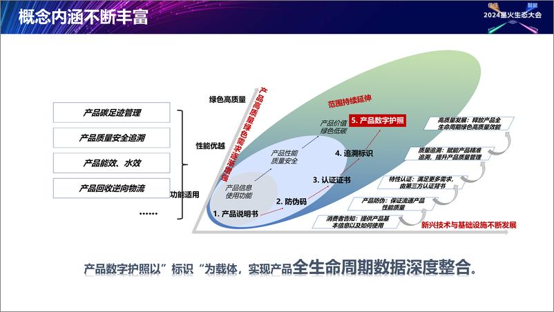 《李胡升_中国产品数字护照_DPP_发展路线图》 - 第8页预览图