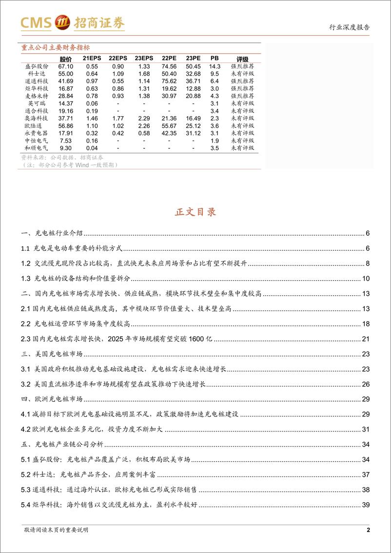 《电力设备及新能源行业电池与电气系统系列报告（102）：欧美充电桩市场快速增长叠加直流快充技术普及，充电桩产业链有望量利齐升（更新）-20230206-招商证券-46页》 - 第3页预览图