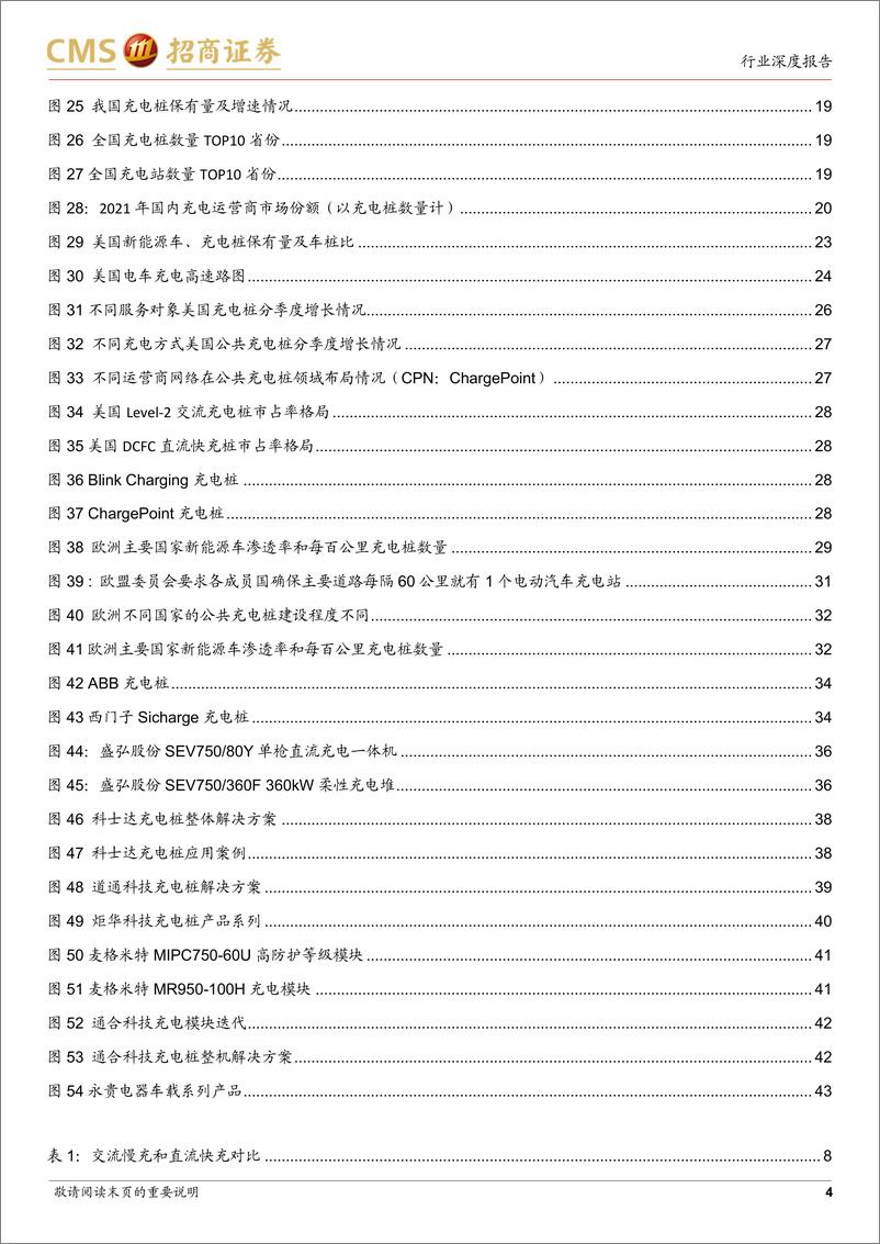 《电力设备及新能源行业电池与电气系统系列报告（102）：欧美充电桩市场快速增长叠加直流快充技术普及，充电桩产业链有望量利齐升（更新）-20230206-招商证券-46页》 - 第5页预览图