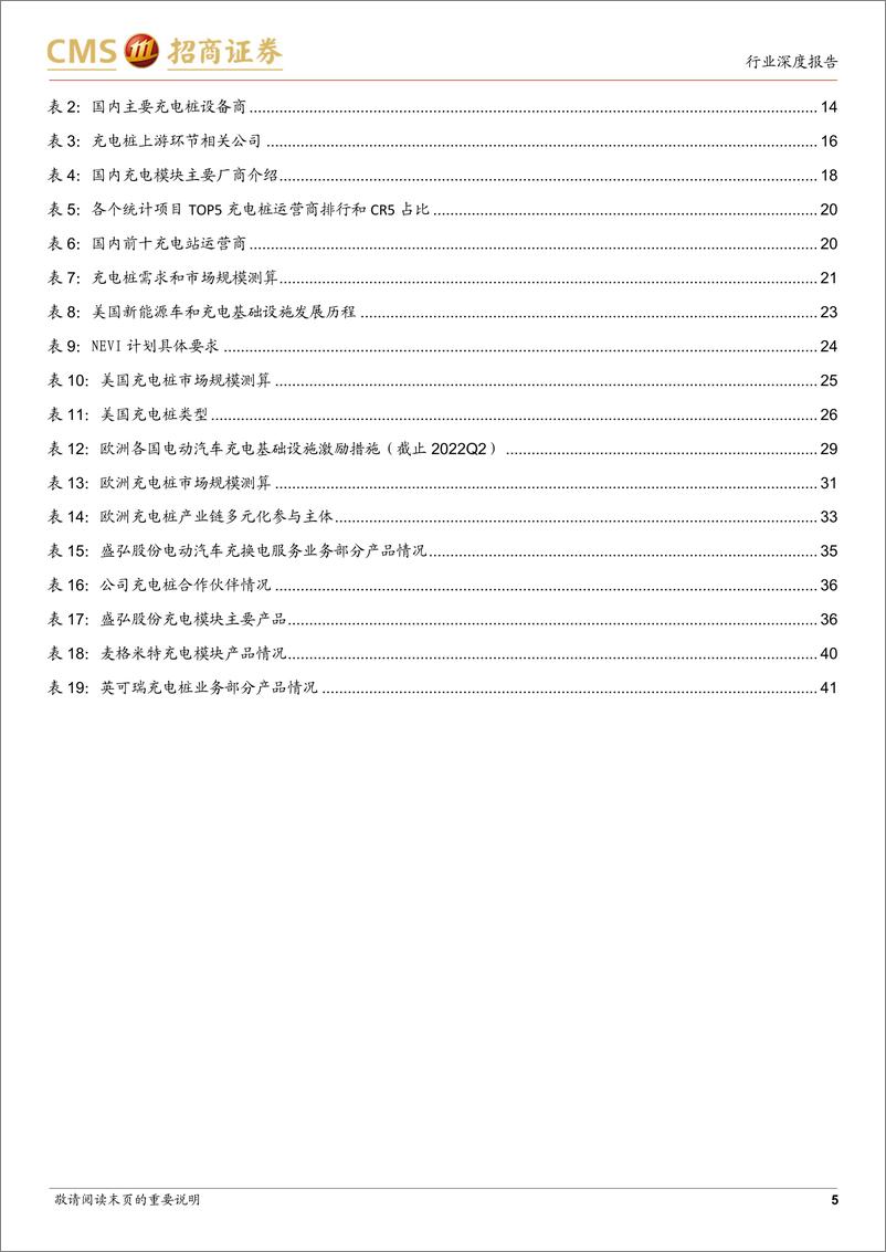 《电力设备及新能源行业电池与电气系统系列报告（102）：欧美充电桩市场快速增长叠加直流快充技术普及，充电桩产业链有望量利齐升（更新）-20230206-招商证券-46页》 - 第6页预览图