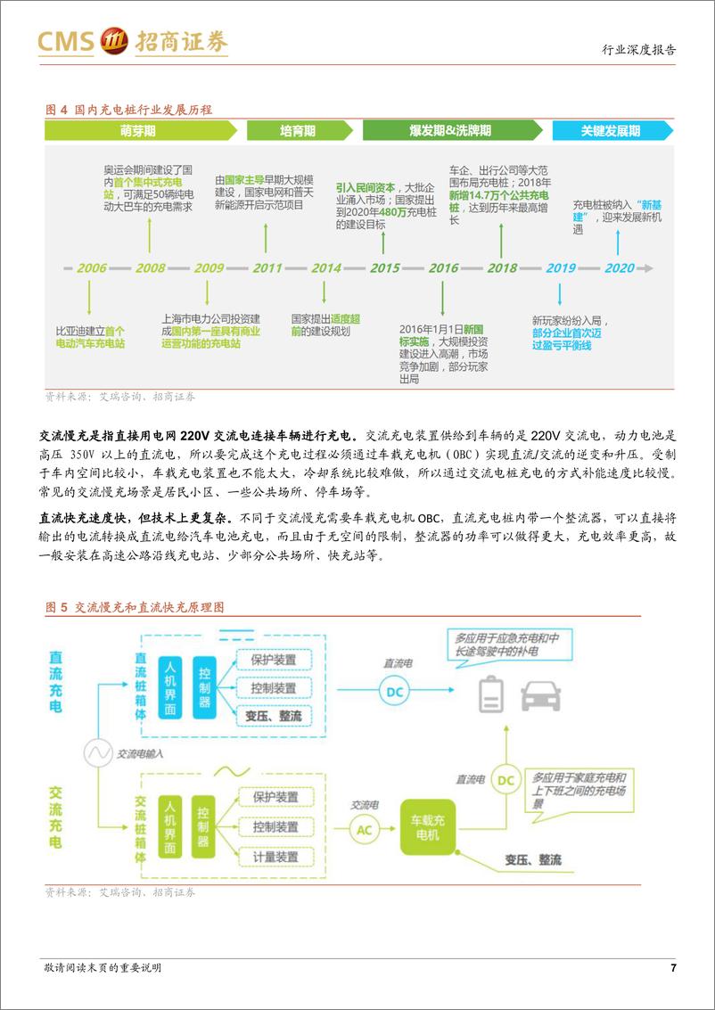 《电力设备及新能源行业电池与电气系统系列报告（102）：欧美充电桩市场快速增长叠加直流快充技术普及，充电桩产业链有望量利齐升（更新）-20230206-招商证券-46页》 - 第8页预览图