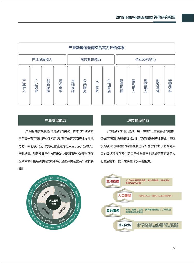 《2019中国产业新城运营商评价研究报告-中指-2019.5-38页》 - 第7页预览图