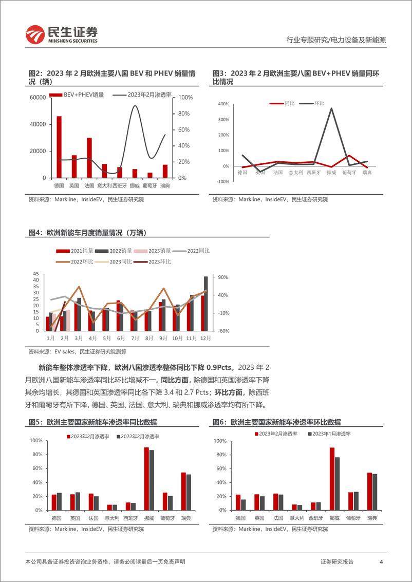 《电力设备及新能源行业EV观察系列135：2月欧洲新能车市销量同比增加，复苏脚步加快-20230320-民生证券-21页》 - 第5页预览图