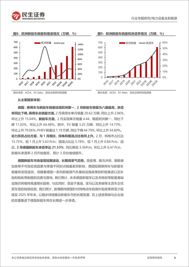 《电力设备及新能源行业EV观察系列135：2月欧洲新能车市销量同比增加，复苏脚步加快-20230320-民生证券-21页》 - 第7页预览图