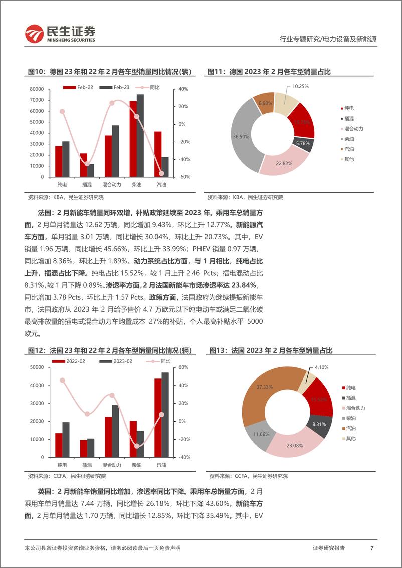 《电力设备及新能源行业EV观察系列135：2月欧洲新能车市销量同比增加，复苏脚步加快-20230320-民生证券-21页》 - 第8页预览图