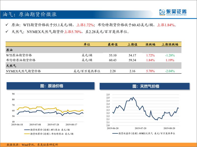 《东吴策略：三分钟看中观，水泥涨势明显，猪价继续上涨-20190904-东吴证券-35页》 - 第7页预览图