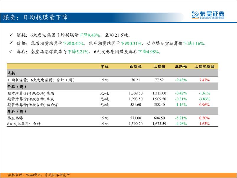 《东吴策略：三分钟看中观，水泥涨势明显，猪价继续上涨-20190904-东吴证券-35页》 - 第8页预览图