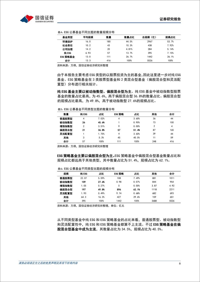 《策略深度研究：ESG指数和ESG基金的比较分析-20230607-国信证券-27页》 - 第7页预览图