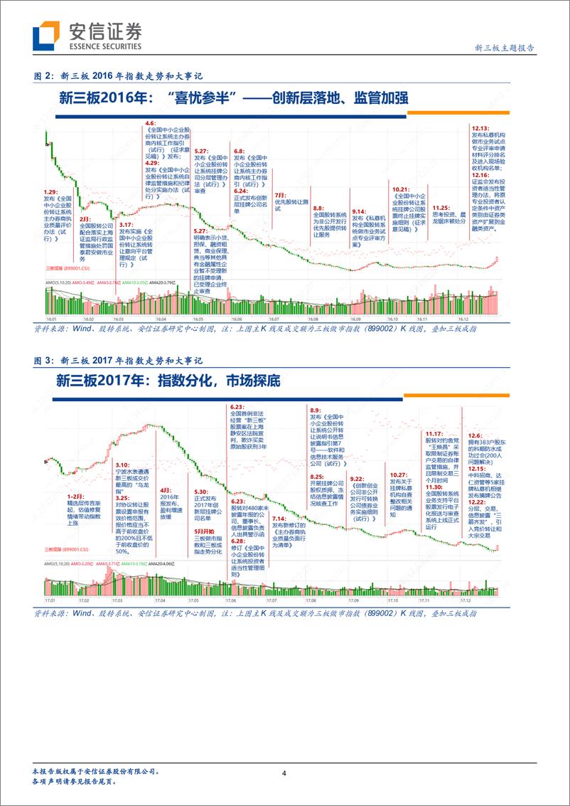 《新三板相对价值低估专题：寻找被低估的价值“洼地”-20190131-安信证券-18页》 - 第5页预览图