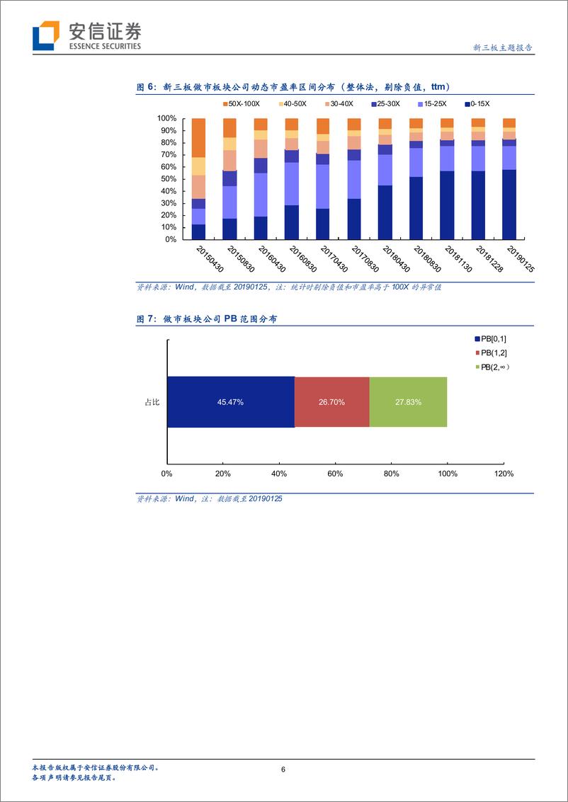 《新三板相对价值低估专题：寻找被低估的价值“洼地”-20190131-安信证券-18页》 - 第7页预览图