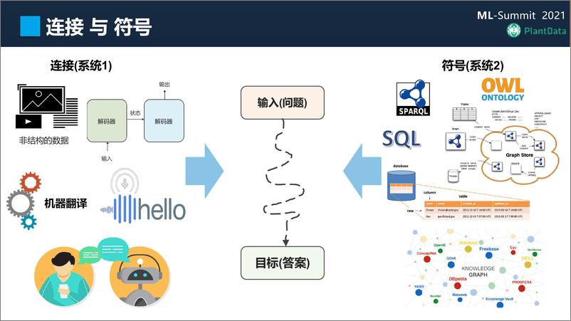 《R基于KG的认知智能中台：构建及产业化实践》 - 第6页预览图